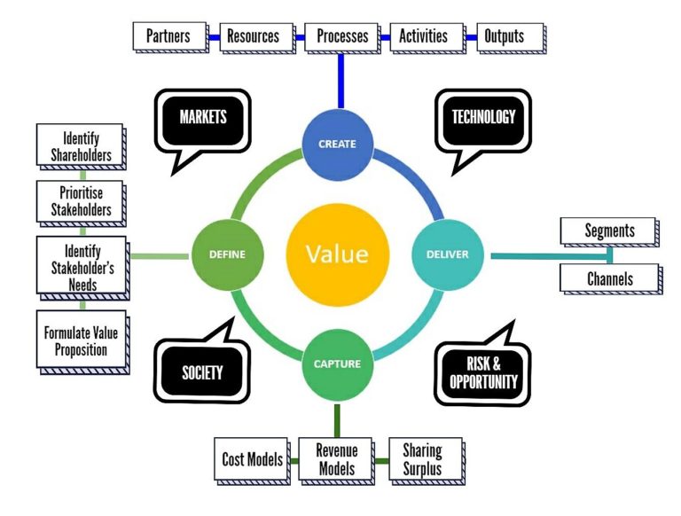BluTrust-CorporateAdvisory-Business-Model
